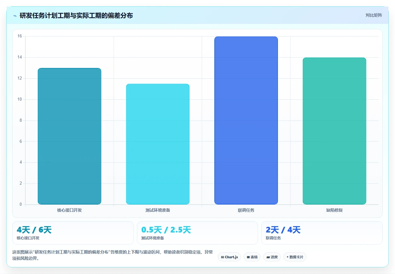 如何制定完美的研发项目进度计划？5个步骤让你的团队效率翻倍！