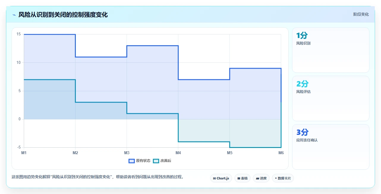 掌握项目管理标准文档:5个步骤让你的项目如虎添翼