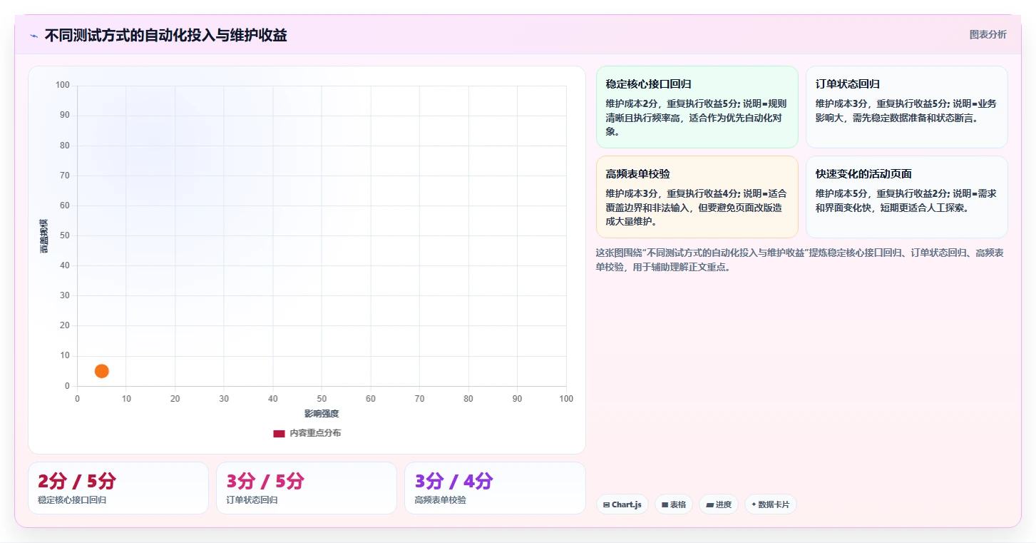揭秘黑盒功能测试：5个步骤让你成为测试高手