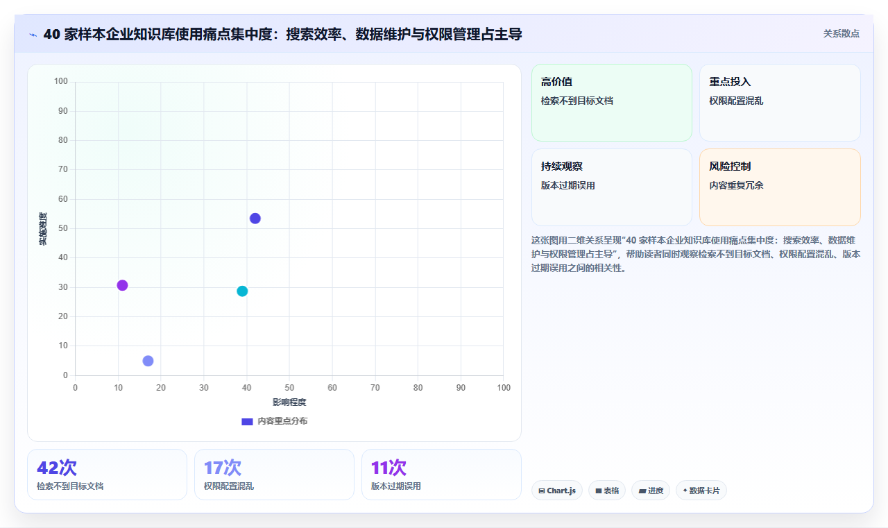 2026年Confluence 替代软件哪家最好？五款主流知识库工具测评指南