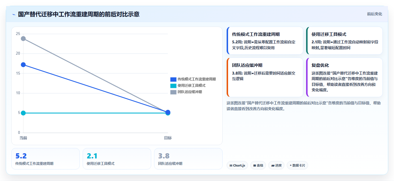 2026年中大型企业项目管理系统选型:SaaS与私有部署的七维决策框架