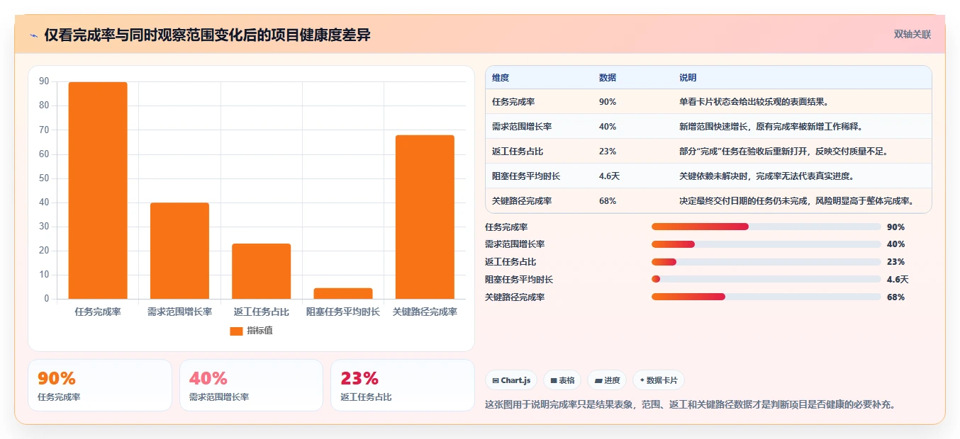 项目管理新趋势:2026年8款热门团队任务协作工具深度评测