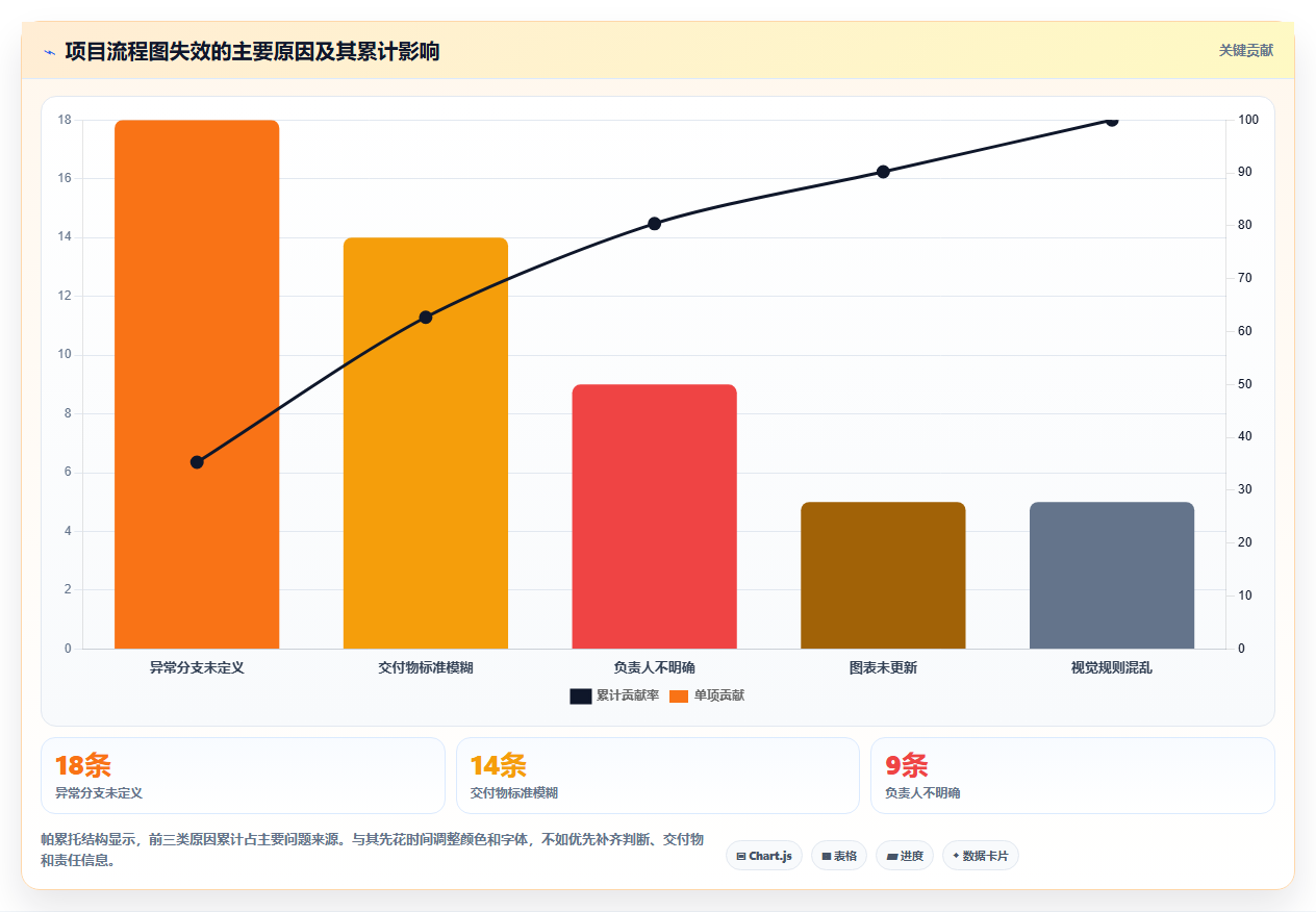 掌握项目流程图制作技巧：5步轻松打造高效可视化项目计划