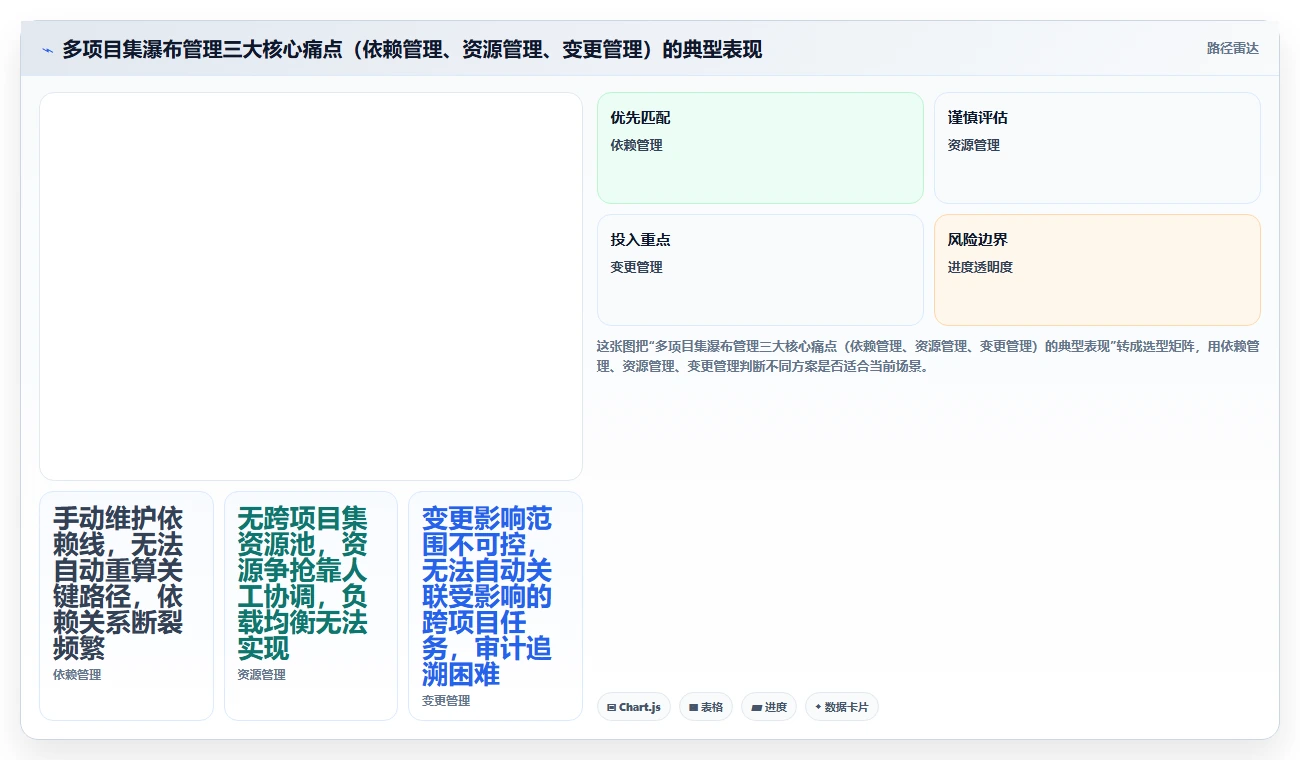 多项目集瀑布管理工具哪个最实用？2026年主流产品对比与选型建议