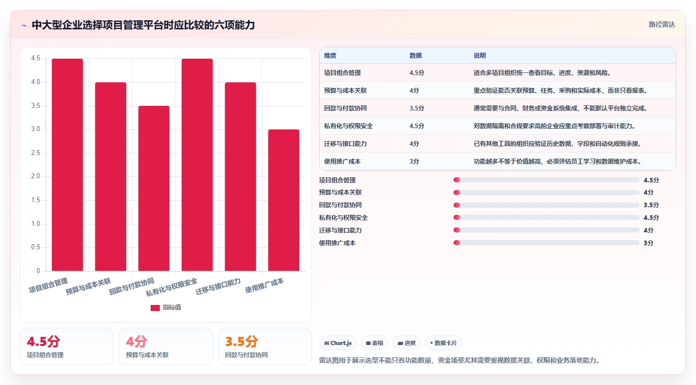 项目管理系统如何解决资金问题?5个关键策略助您化解财务困境