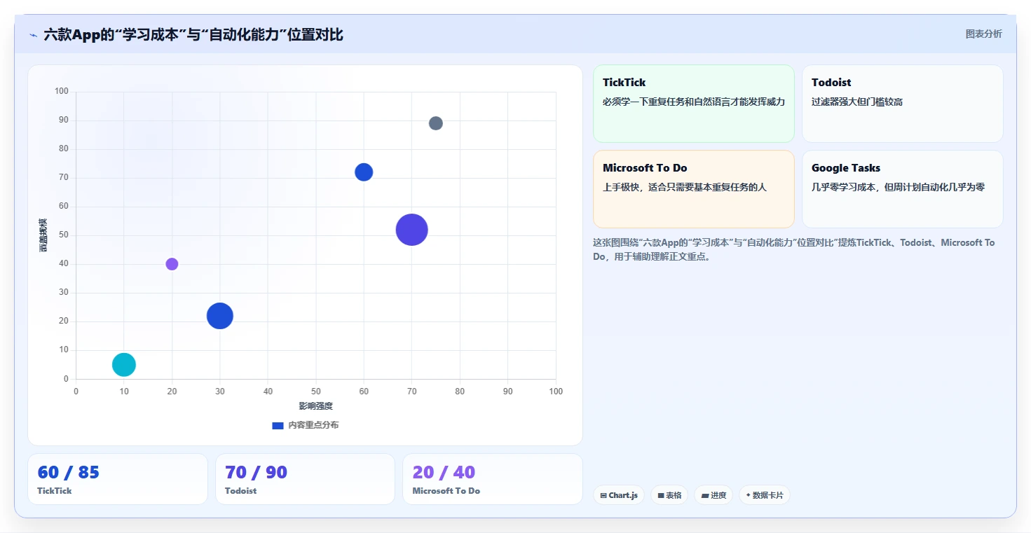 2026年效率必备：6款最佳手机上做周计划表的软件全面对比
