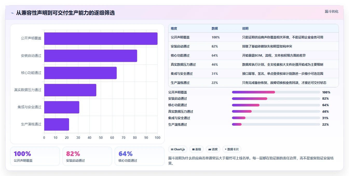 2026年PLM系统信创适配深度排名：从芯片、OS到数据库的全栈兼容性对比