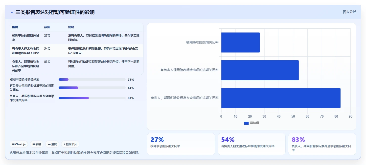 如何通过项目管理状态报告提升团队效率？5个关键技巧不容错过！