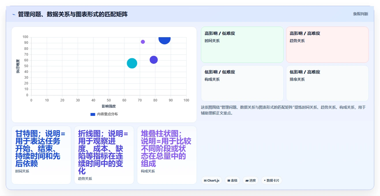 项目可视化图表：如何让复杂数据一目了然？5个实用技巧助你提升决策效率