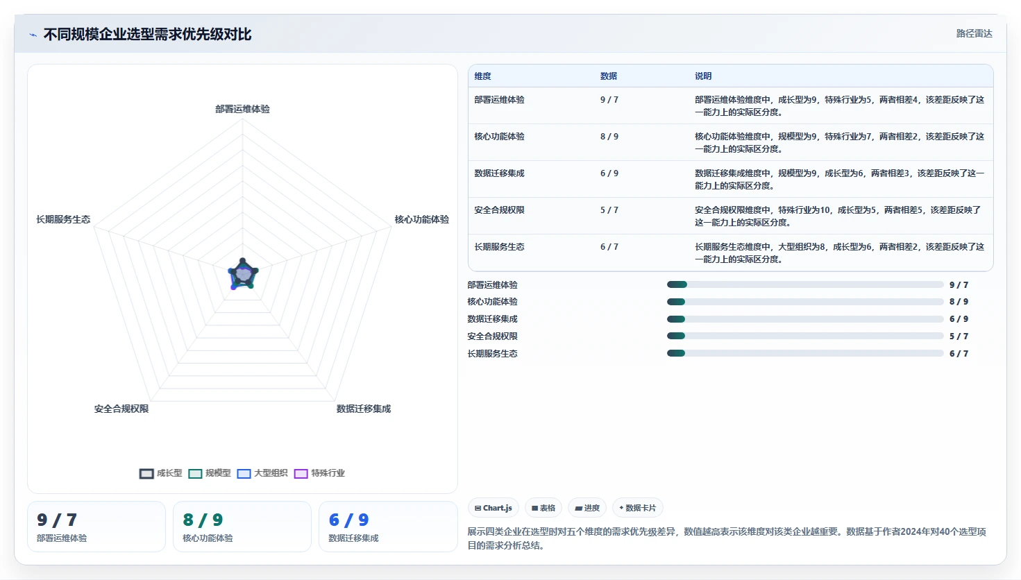 2026年私有化部署的研发管理系统哪个体验好?深度测评与选型指南