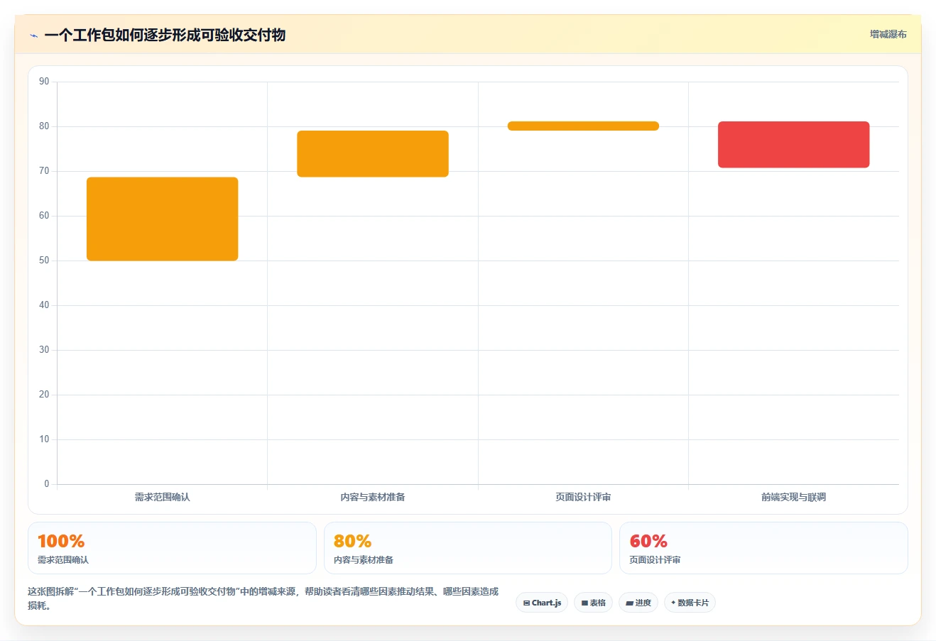 掌握项目计划范本的5个秘诀：从新手到专家的进阶之路