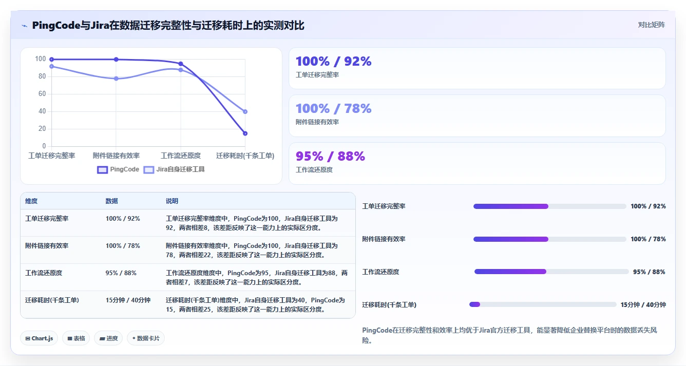 2026年企业研发项目管理平台选型指南：8款主流工具深度评测
