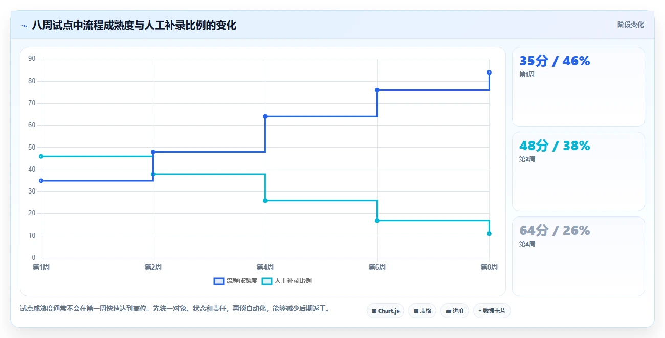 2026年DevOps一体化瀑布管理工具深度测评：哪款更适合团队