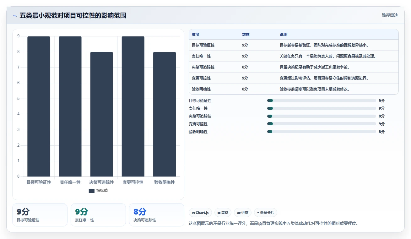 掌握项目管理基本规范：5大步骤助你成为高效项目经理