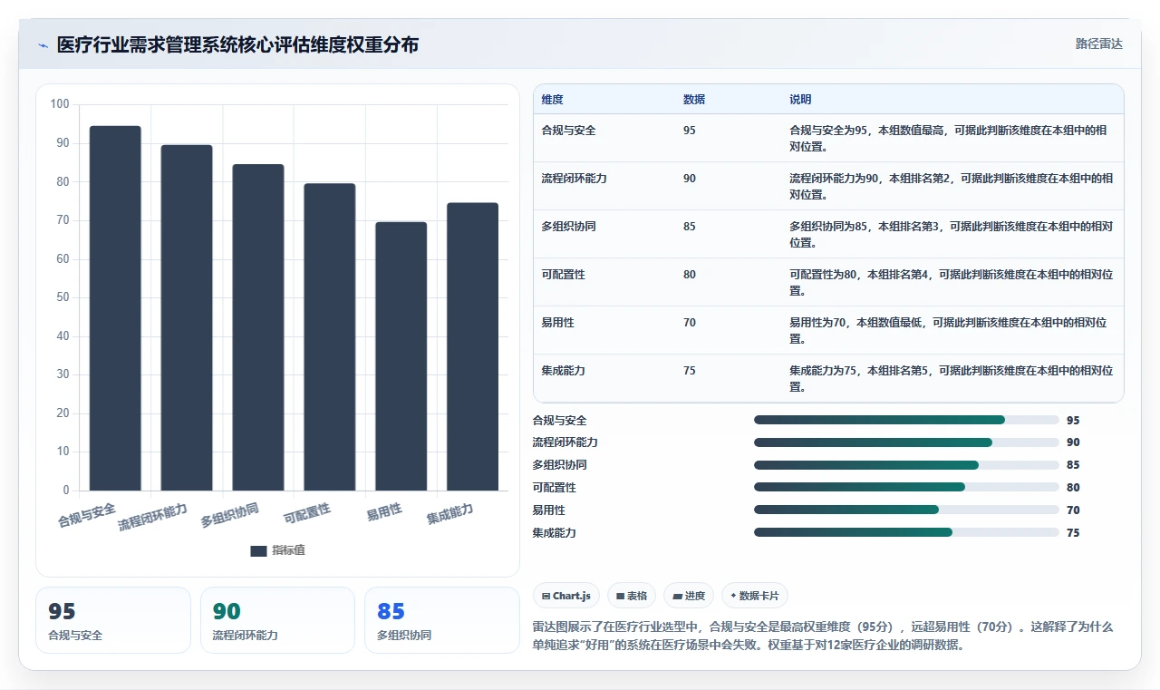2026年医疗健康行业需求管理系统哪些值得尝试？选型指南与测评