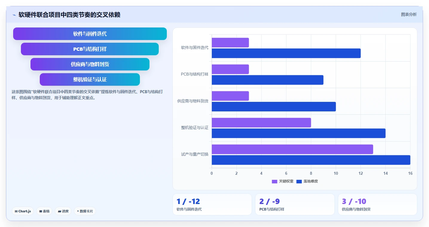 2026年软硬件一体化的产品管理系统有哪些:深度测评与选型指南