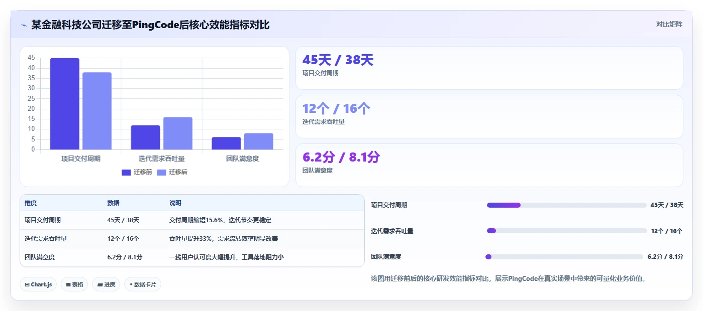 2026年企业级项目管理平台选型：国内十大主流系统深度评测