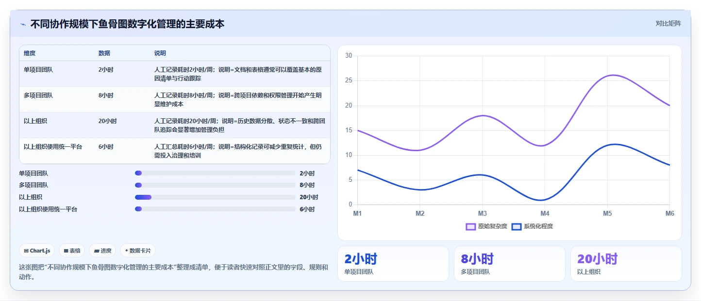 如何用鱼骨头管理工具解决问题?5个步骤提高团队效率