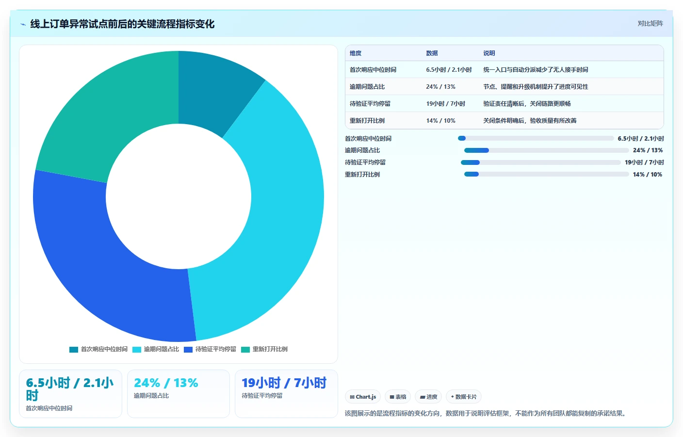 如何利用问题跟踪系统提升团队效率？5个实用技巧助你事半功倍