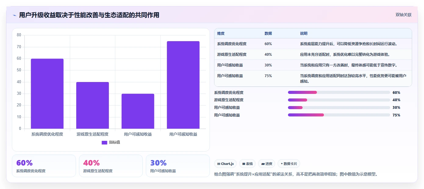 鸿蒙测试结果揭秘:HarmonyOS性能大幅提升,用户体验超乎想象!