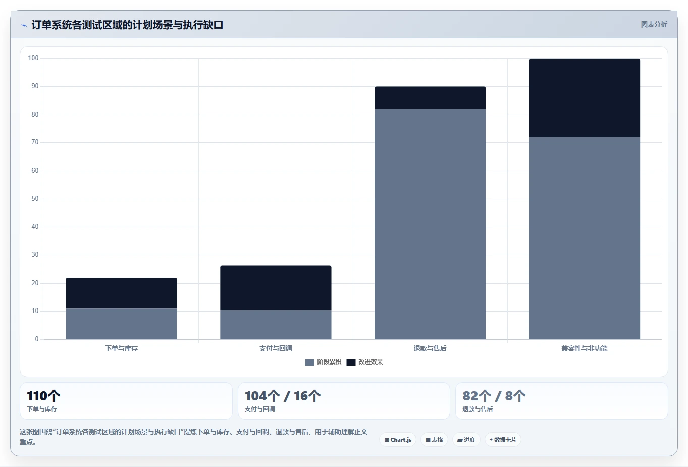 如何编写一份完美的测试计划总结?5个关键步骤助你提升测试效率