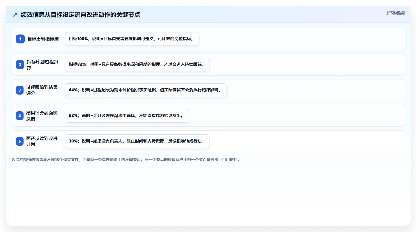 超实用!10个绩效方案表格模板,让你的团队效率翻倍