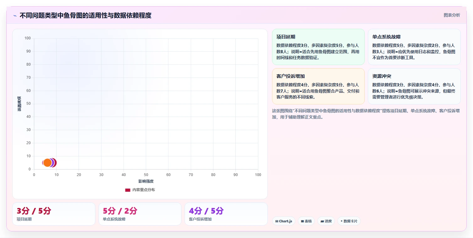 鱼骨项目管理:如何用简单图形提升团队效率?5个步骤轻松掌握
