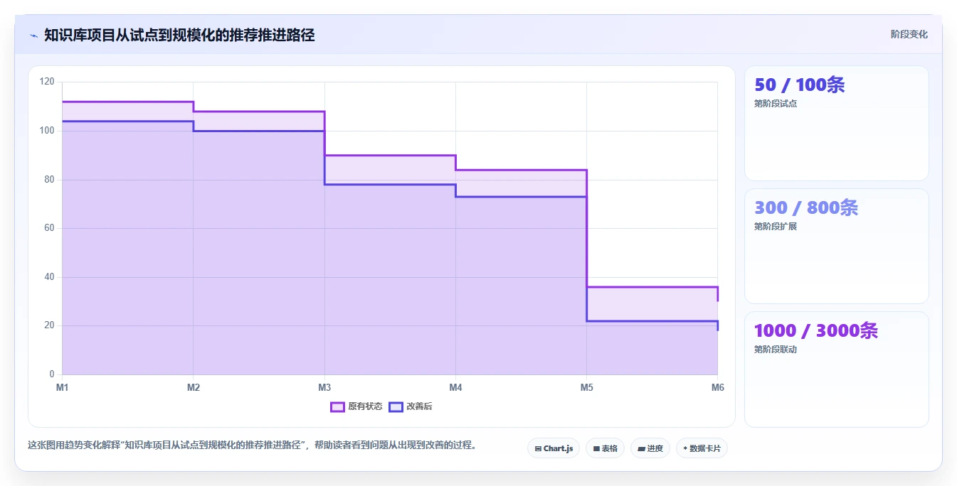 提升团队协作：2026年不可错过的5款知识库小助手推荐