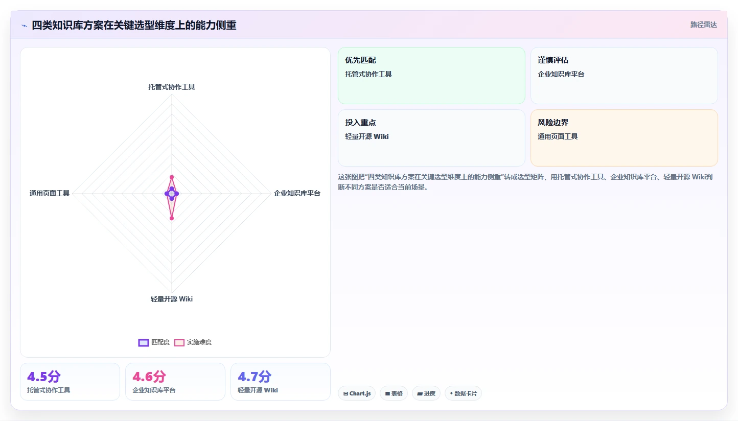 2026年十大低成本Confluence替代软件深度测评与选型指南