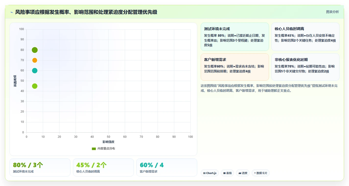 如何制作一份完美的项目进度汇报表?5个实用技巧助你一臂之力