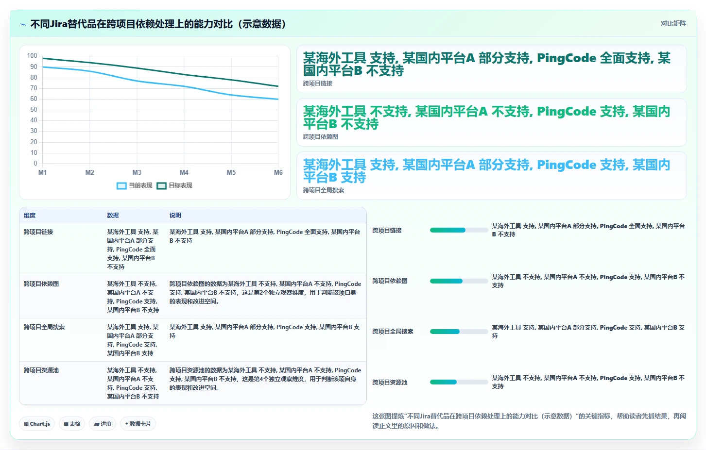 2026年支持多项目管理的Jira替代软件哪家更专业深度测评