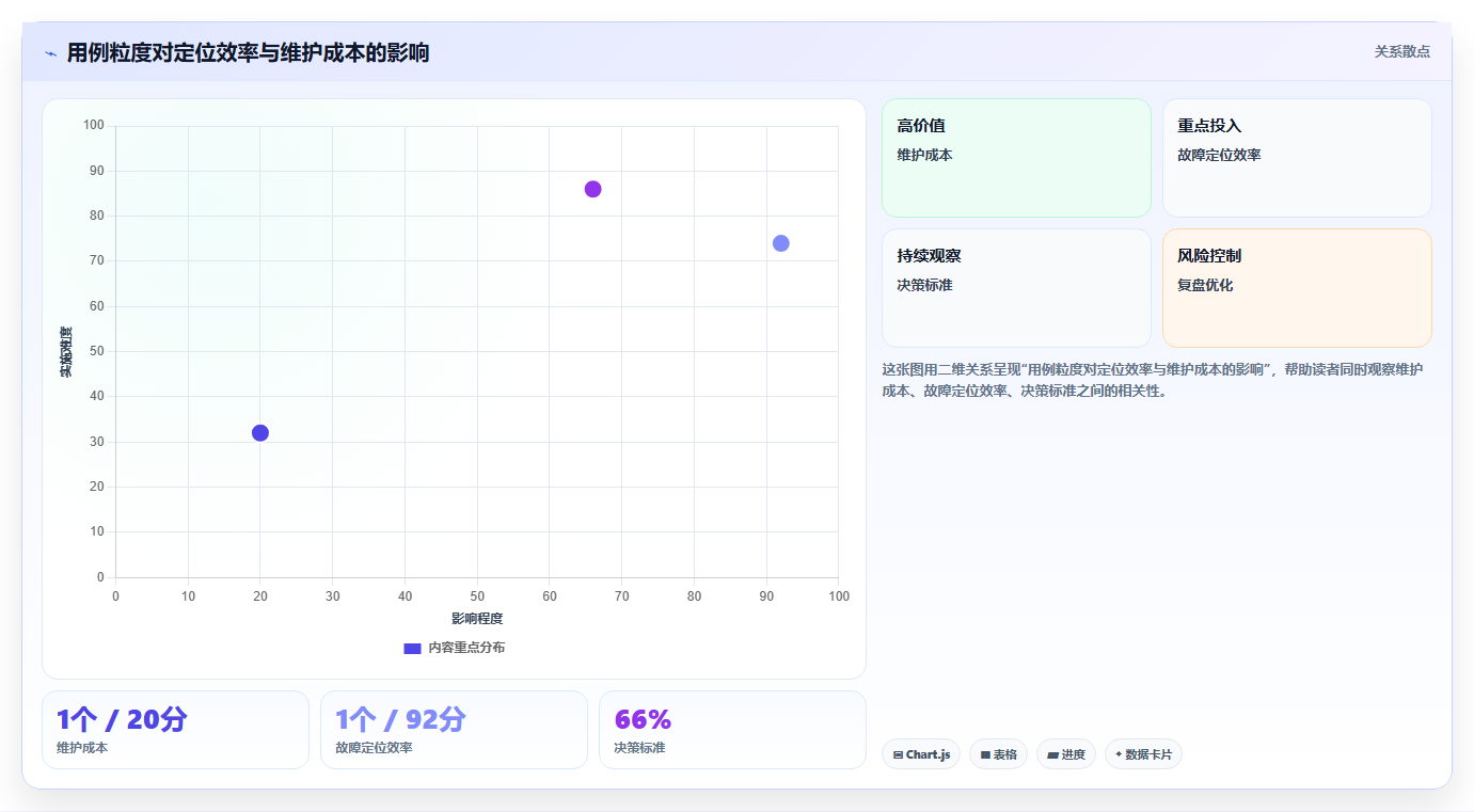 揭秘完美测试用例:7个基本元素组成,你都知道吗?