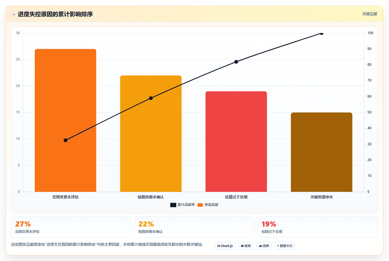 掌握项目进度管理内容的7个秘诀:如何成为进度控制高手?