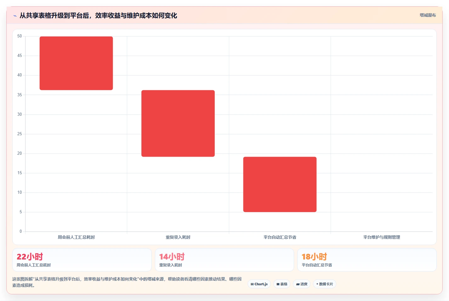 如何利用项目工作日志表提升团队效率?5个实用技巧不容错过