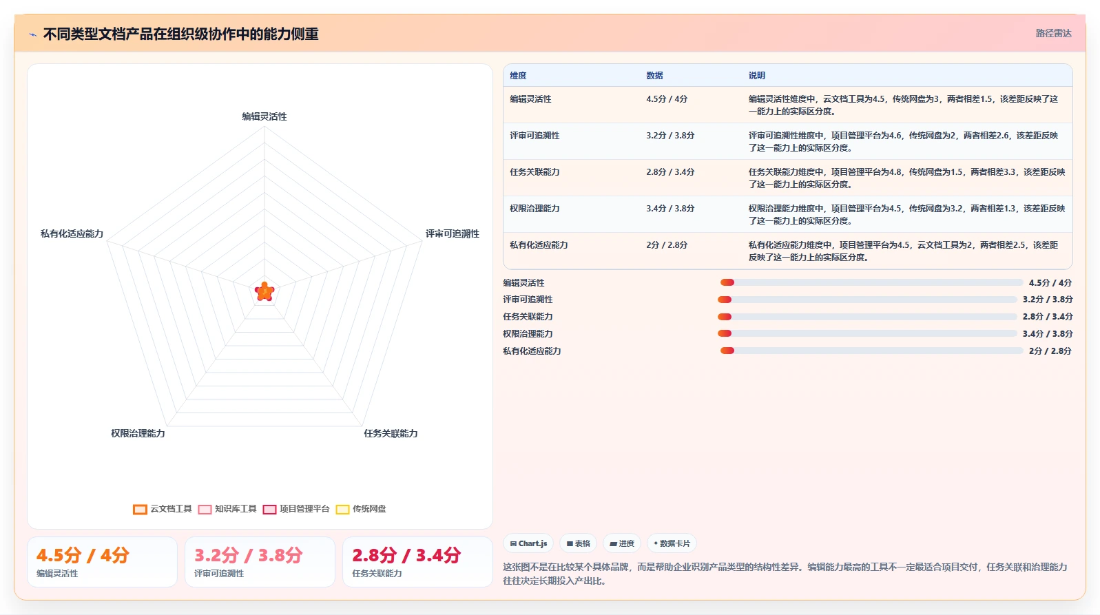 选对工具事半功倍：2026年文档推荐软件选型指南