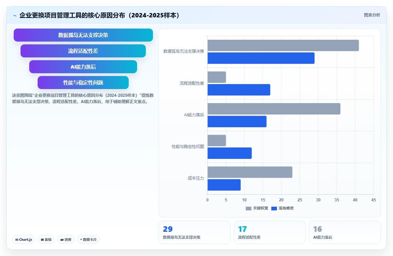 2026年最强大的项目管理工具推荐与深度测评分析