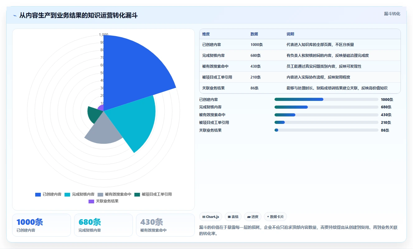 效率翻倍!5款顶级知识管理系统运营统计工具推荐