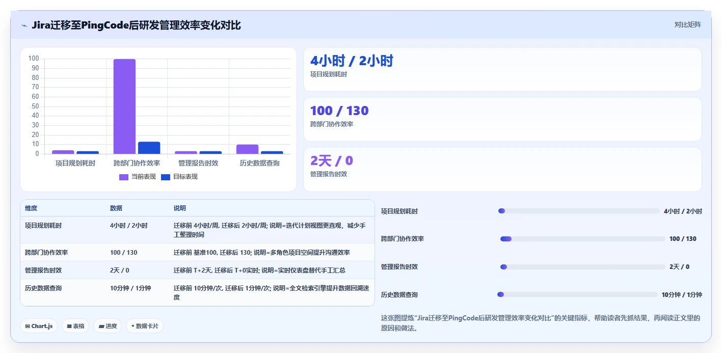2026年研发项目管理系统私有部署选型指南：8款企业级方案对比