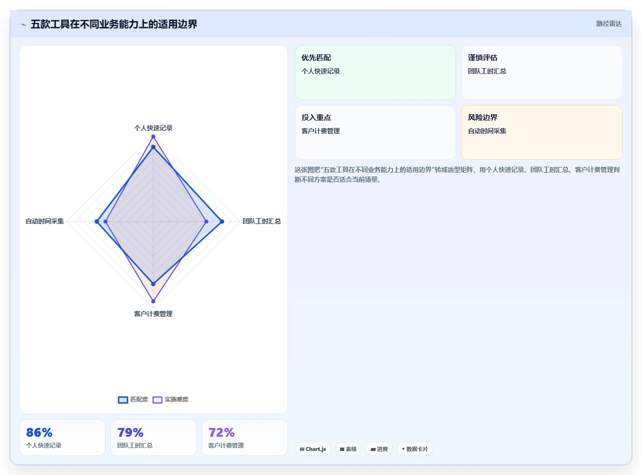 解锁高效工作流:2026年必备的5款计算工时网站工具选型指南