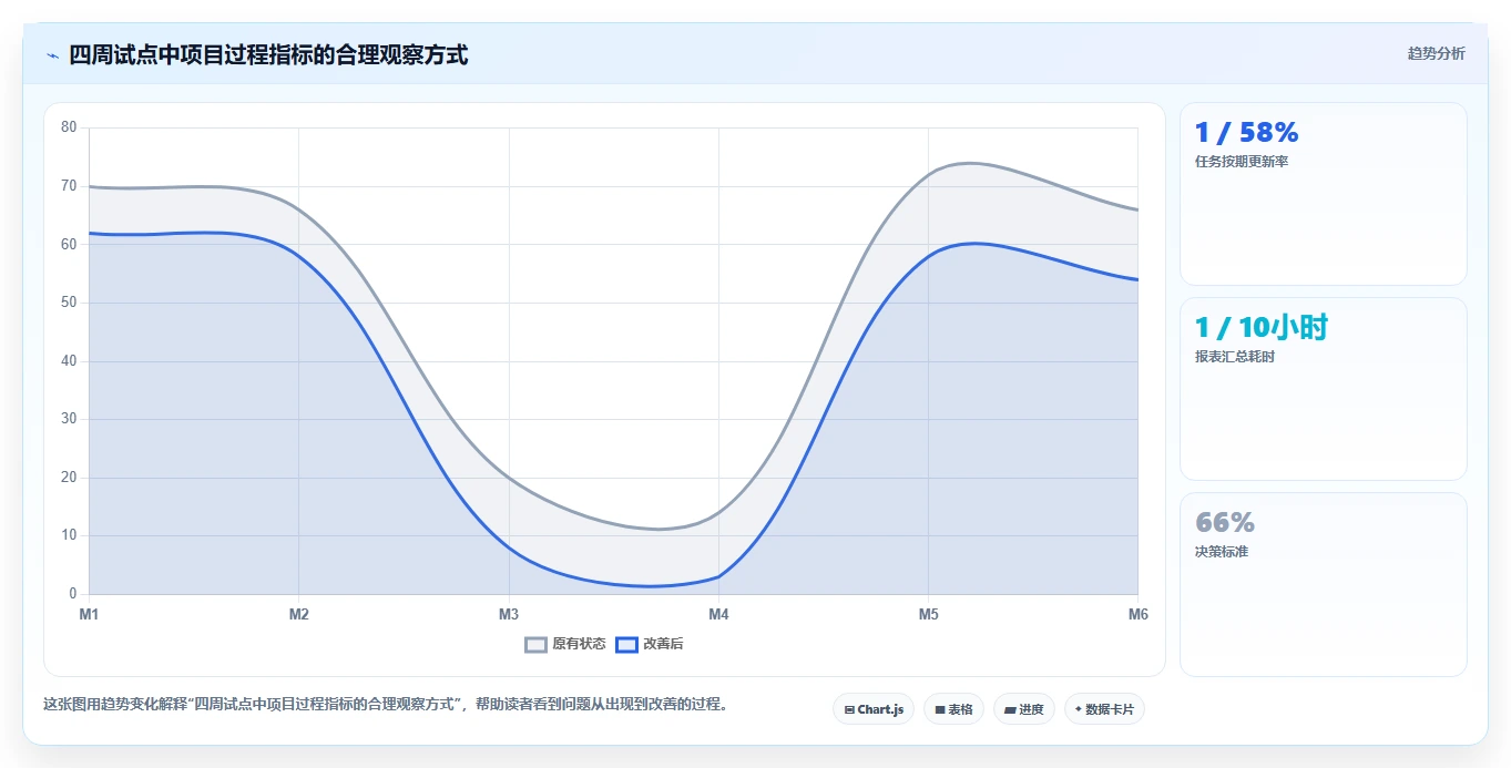 项目管理系统有哪些功能?10大核心模块助你高效管理团队