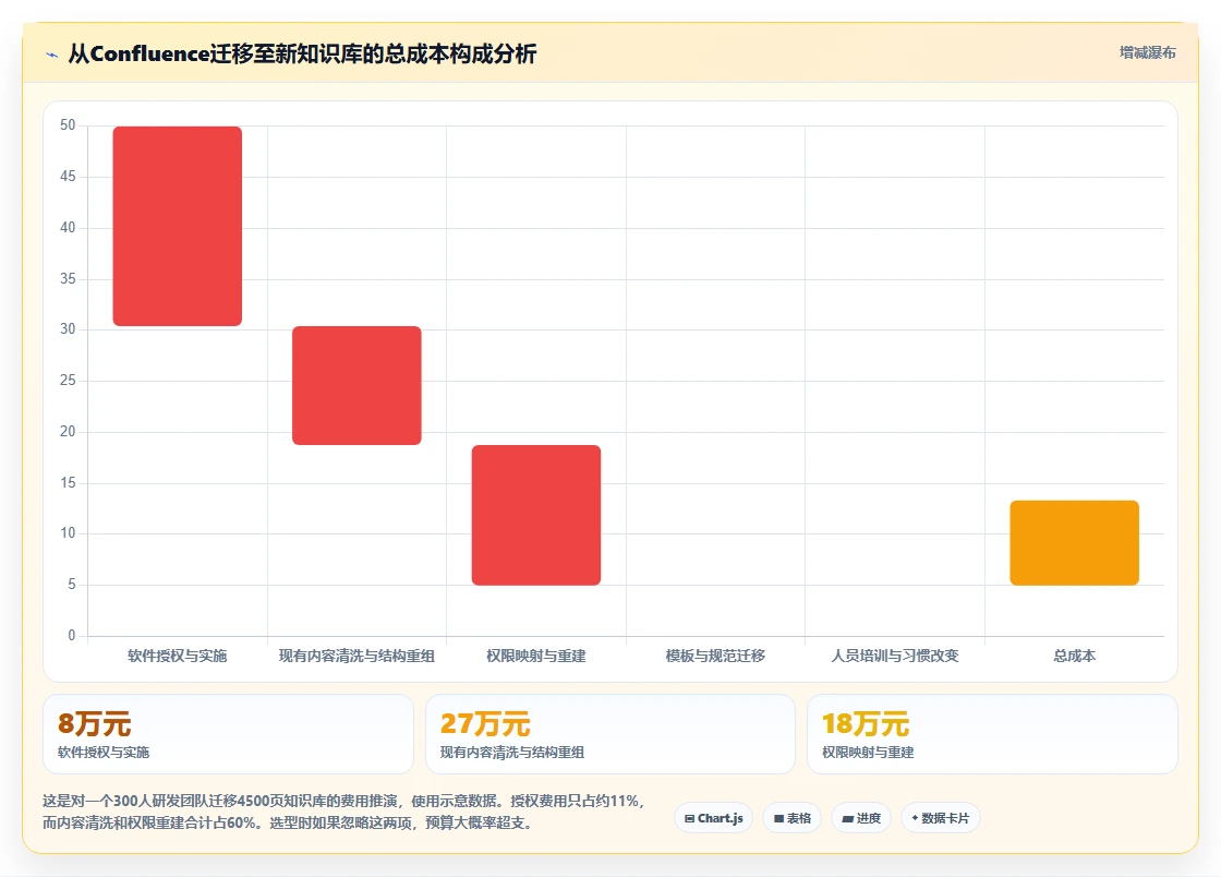 2026支持AI的Confluence替代软件前10有哪些？多维度测评解析