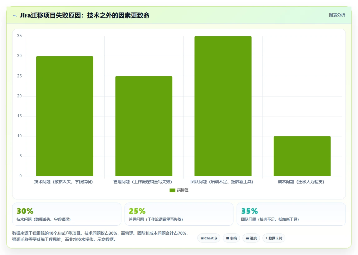 2026年项目管理工具选型指南:12款主流系统深度对比与推荐