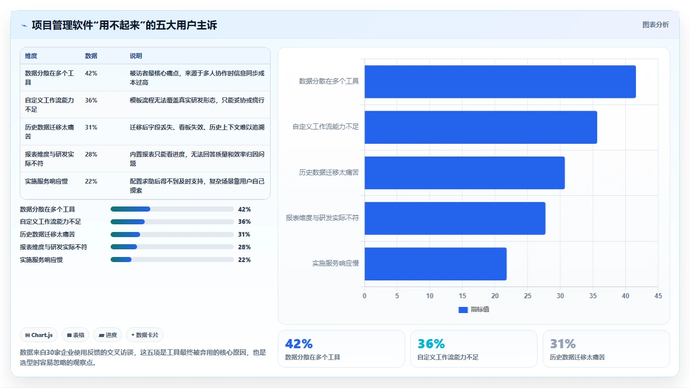 2026年能打通全流程的项目管理软件哪个更靠谱:深度测评与推荐