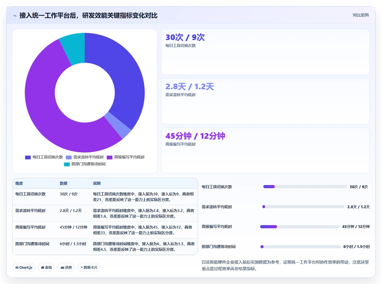 突破生产力瓶颈:2026年最值得投资的5款快速提高工作效率的工具