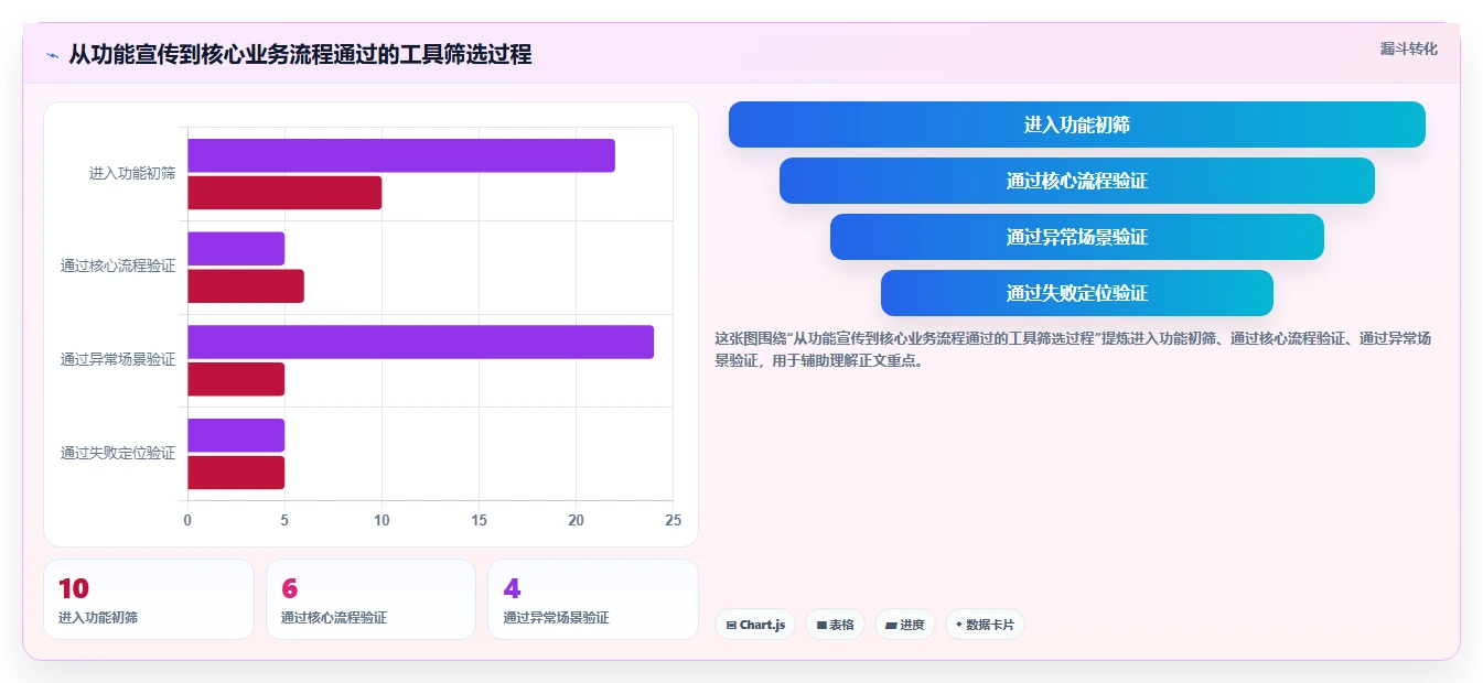 如何选择最佳黑盒测试工具？5个关键因素助你提升测试效率