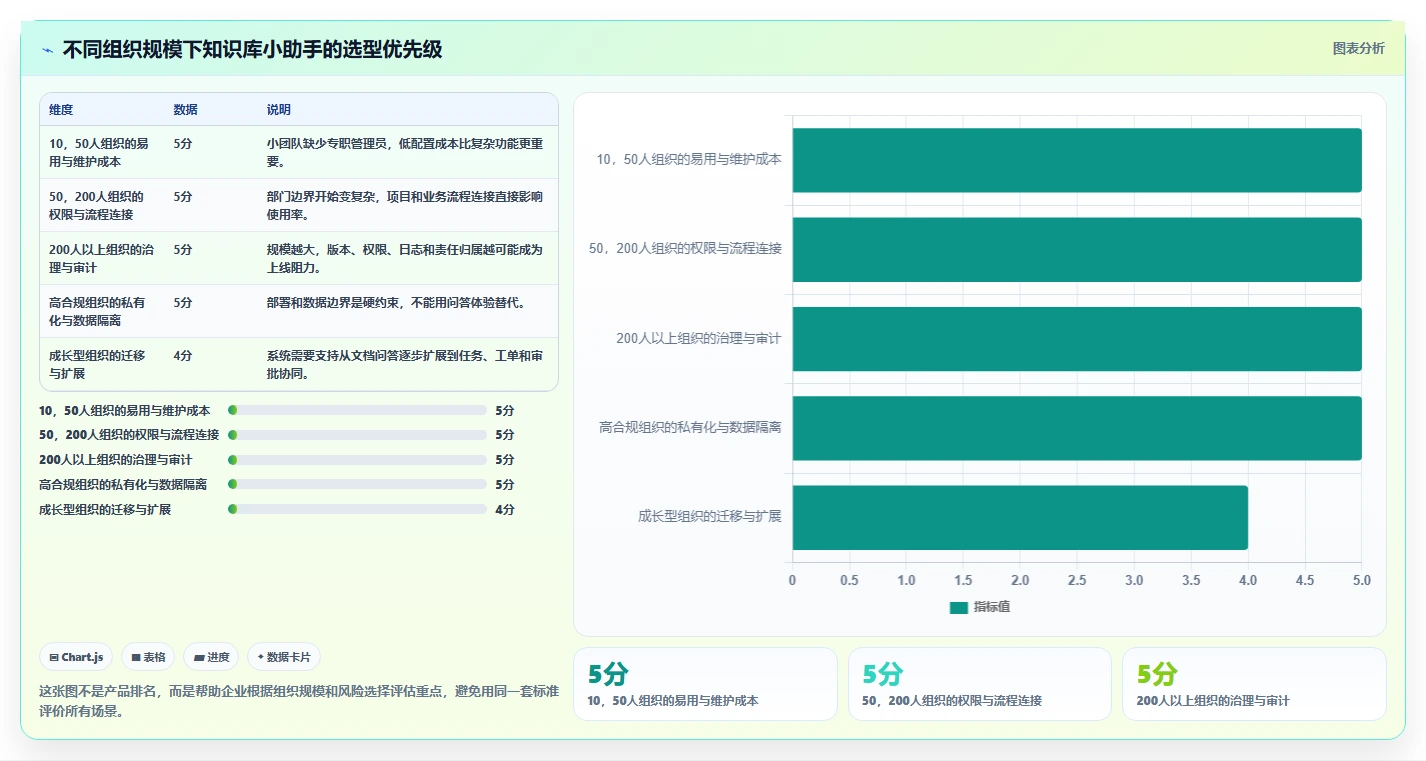 从新手到专家：2026年知识库小助手选型指南