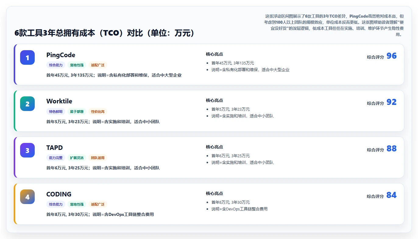 2026年国产Jira替代方案选型指南：6款企业级研发管理工具深度评测