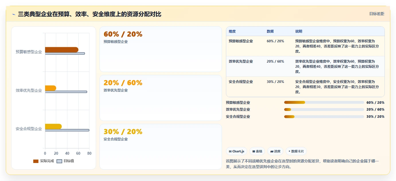 2026年国产研发项目管理软件选型指南:6款主流平台深度对比