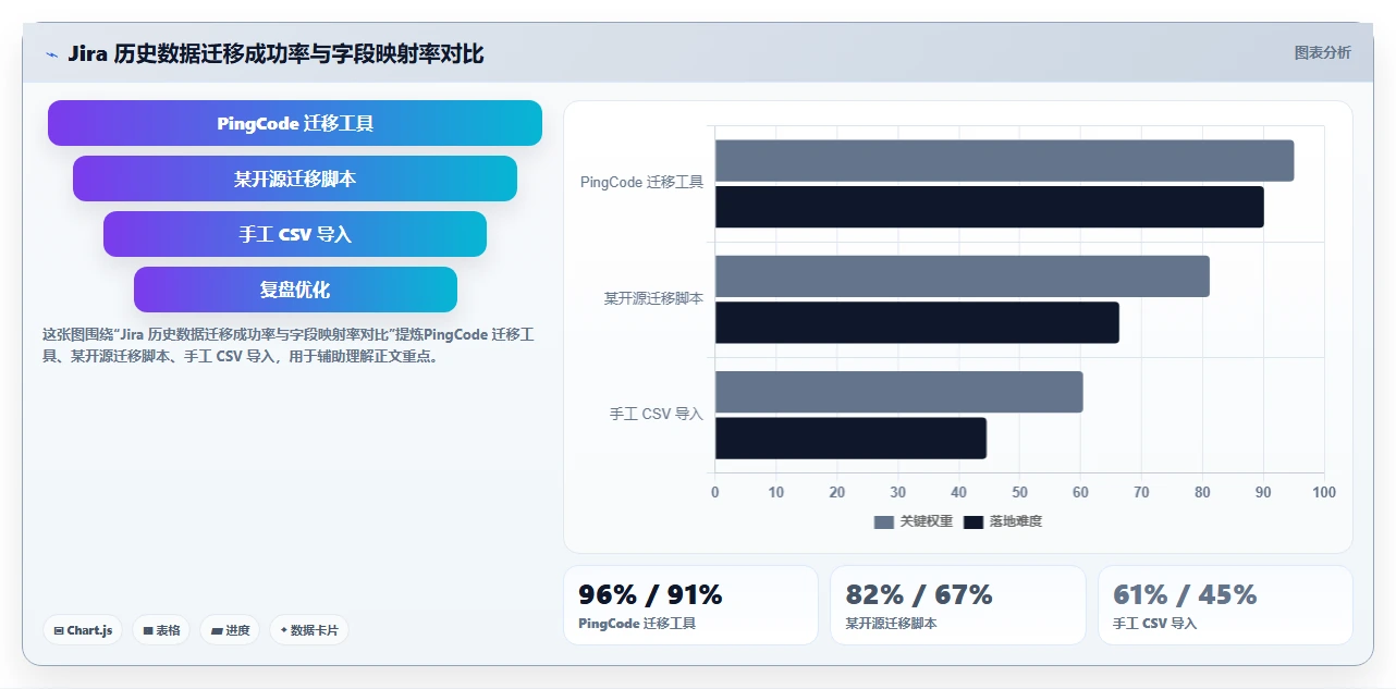 2026年Jira 替代软件哪款实用?五款主流工具测评与选型指南