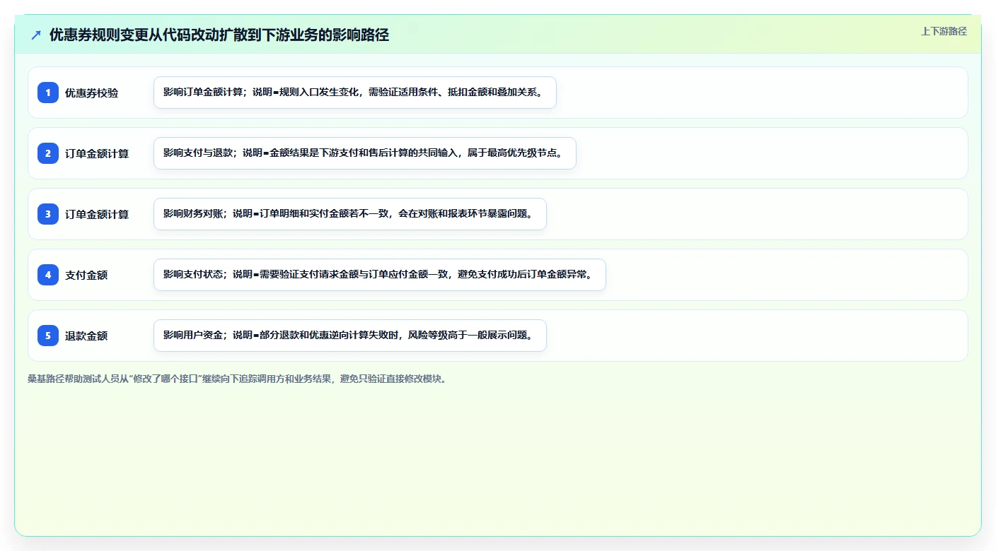 回归测试策略大揭秘:如何确保软件质量不降反升?